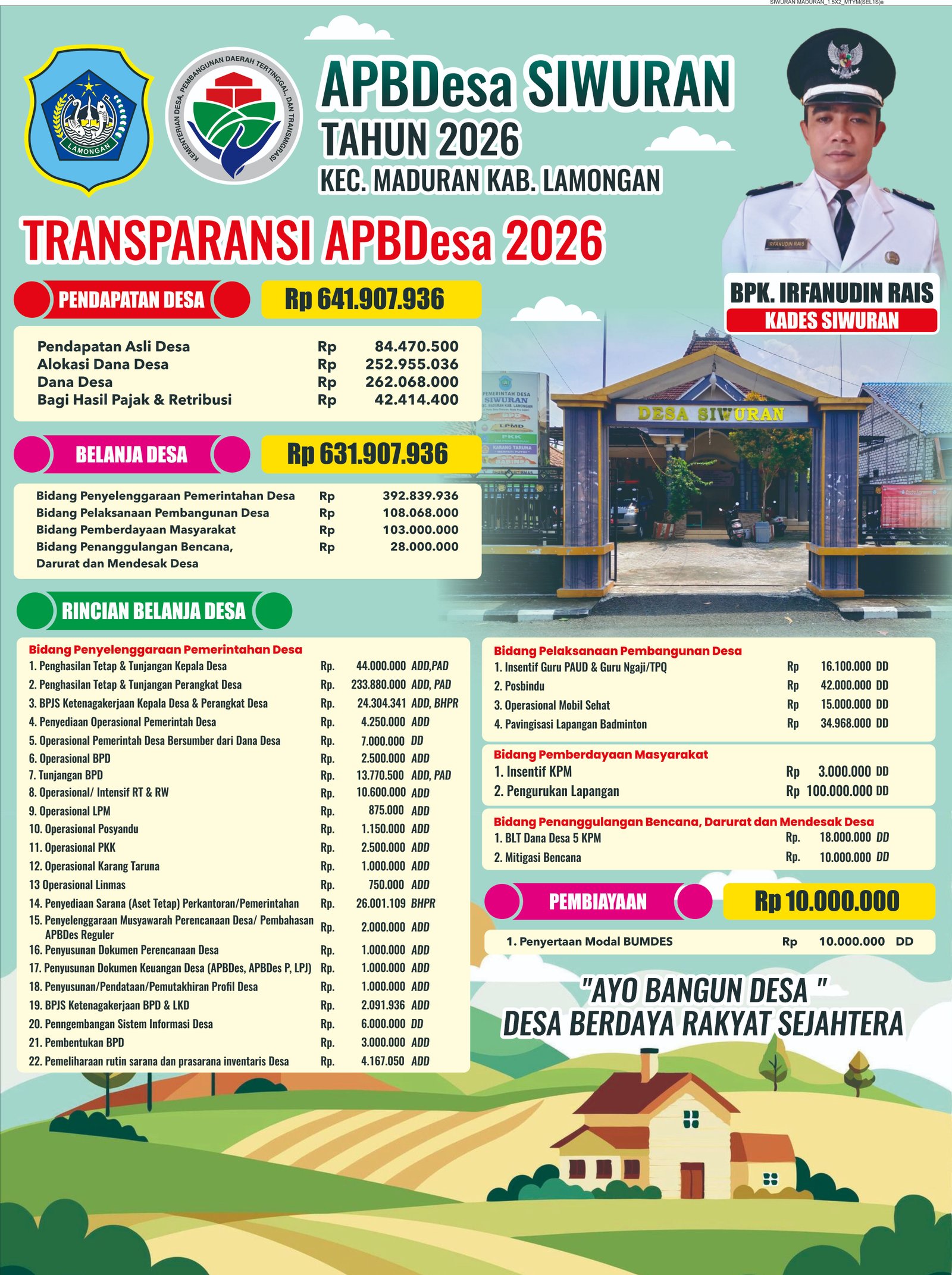 TRANSPARANSI ANGGARAN PENDAPATAN DAN BELANJA DESA (APBDes) TAHUN ANGGARAN 2026 DESA SIWURAN